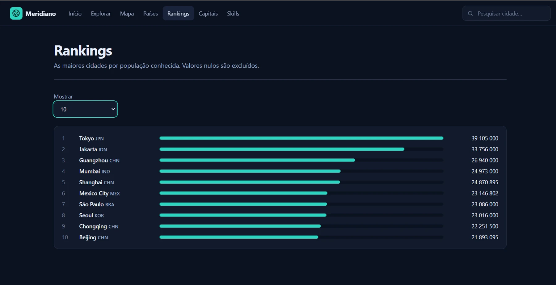 Rankings com barras proporcionais à população